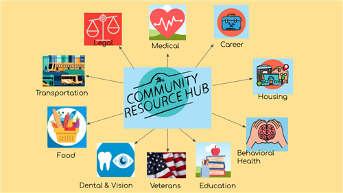 Community Resource Hub